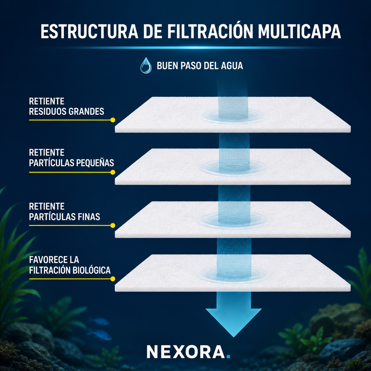 Esponja Filtrante Bioquímica Blanca de 3 cm para Acuario