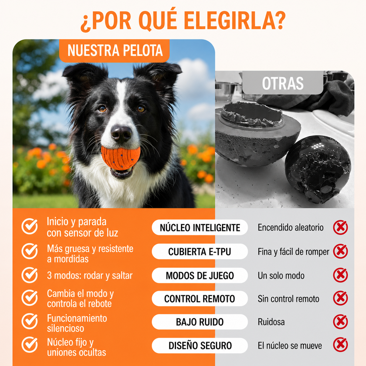 Pelota Interactiva Automática para Perros y Gatos